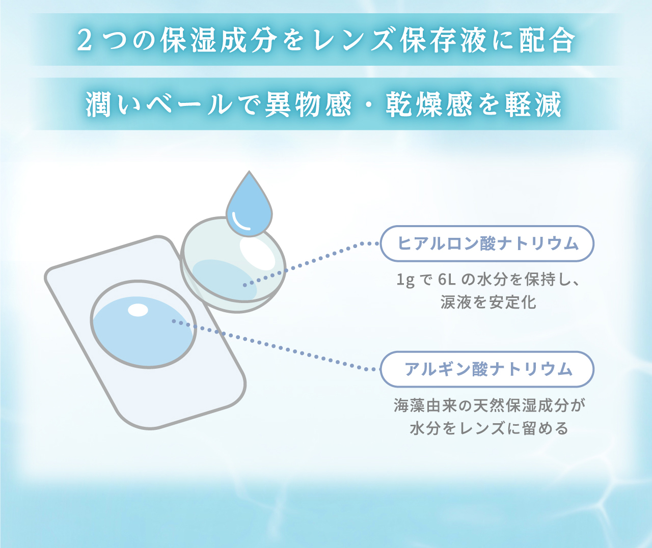 2つの保湿成分をレンズ保存液に配合　潤いベールで異物感・乾燥感を軽減